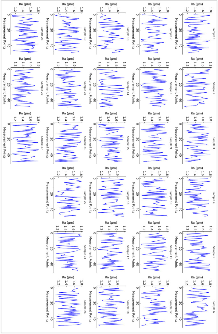 Fig 14