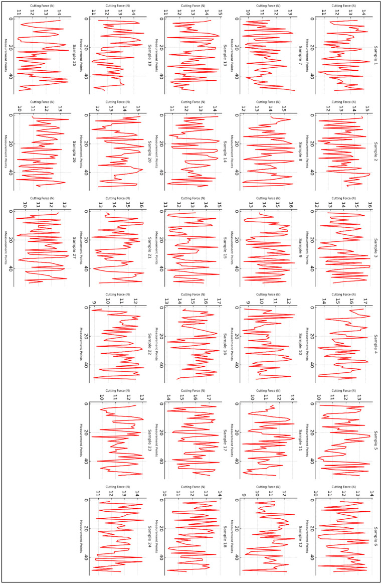 Fig 15