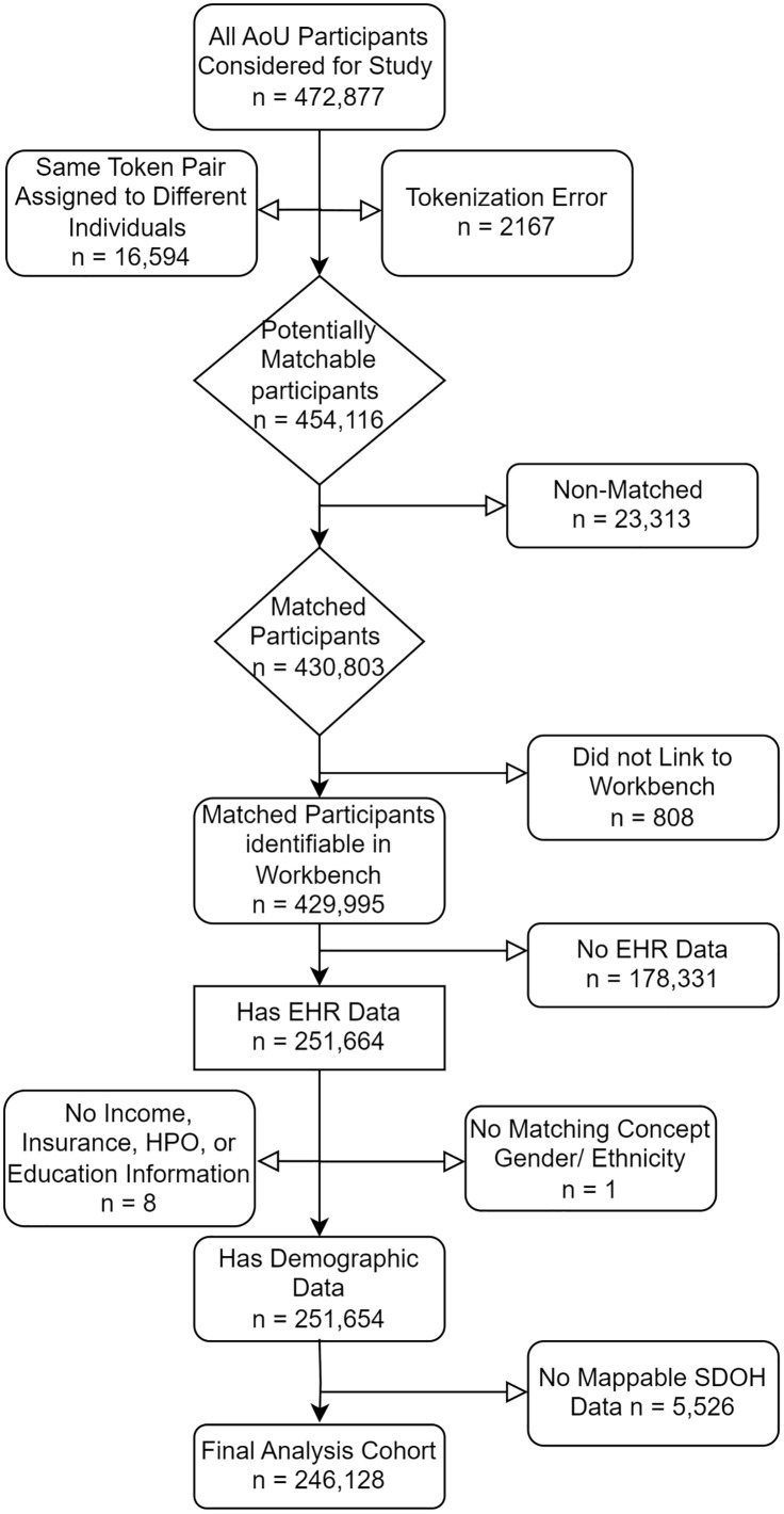 Fig 1