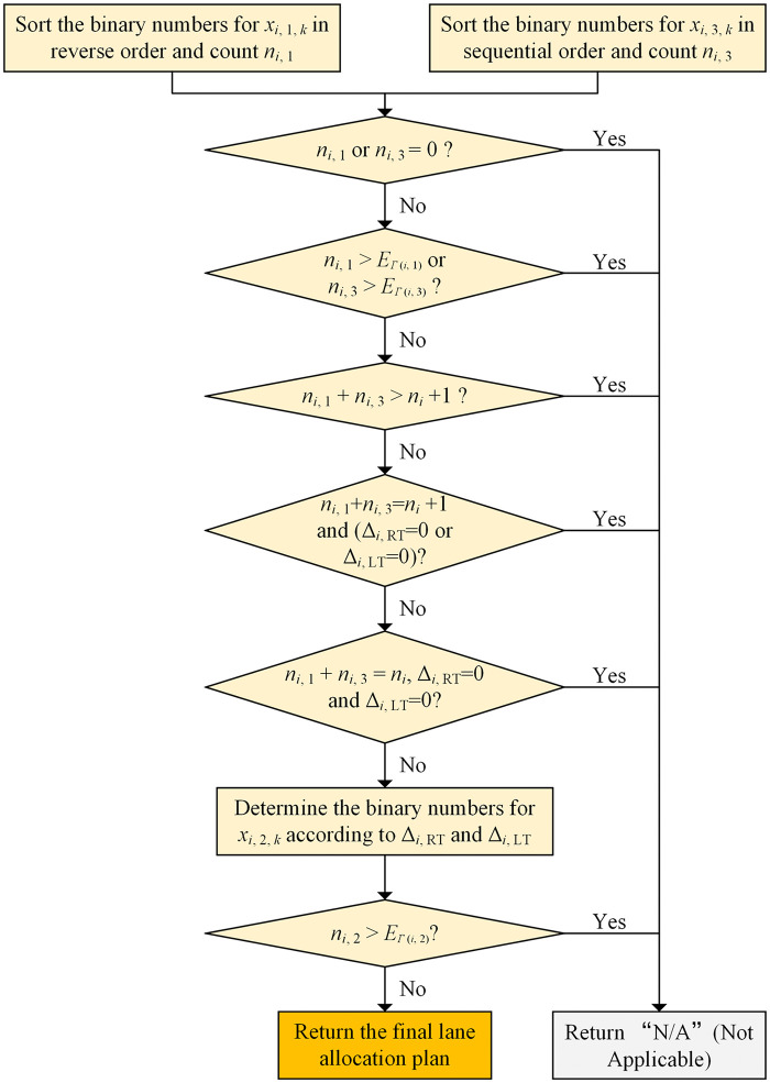 Fig 7