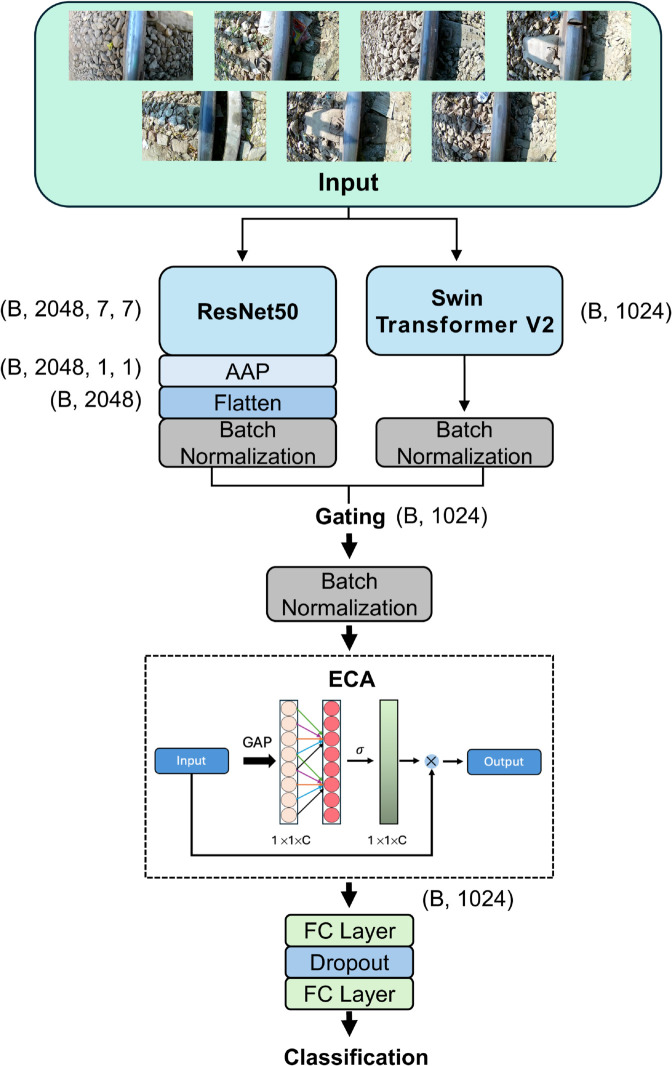 Fig 1