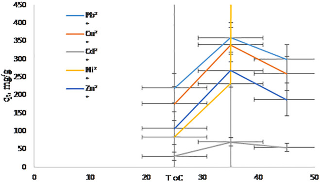 Fig 10