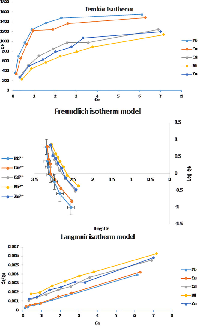 Fig 11