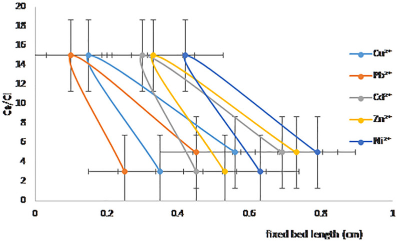 Fig 13