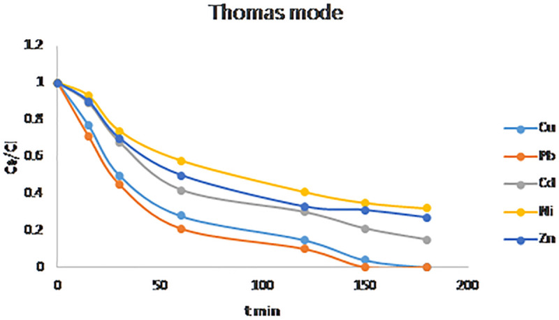 Fig 14
