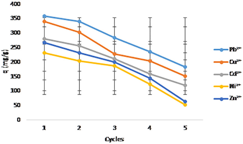 Fig 17