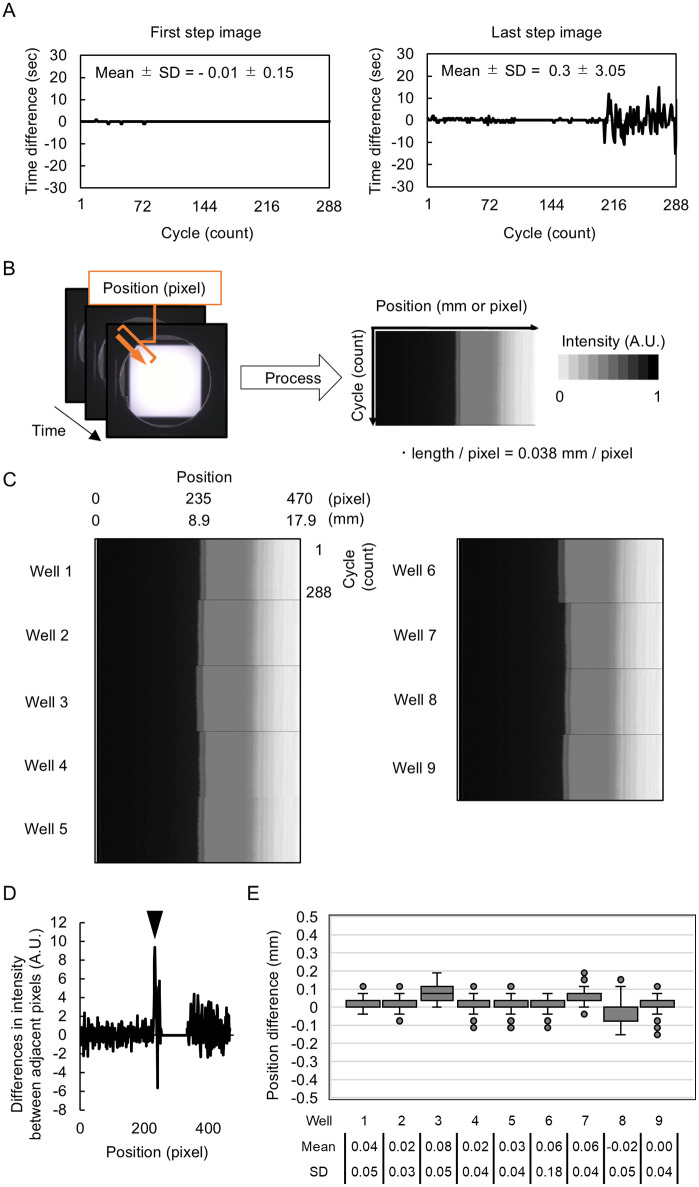 Fig 4