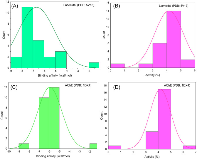 Fig 4