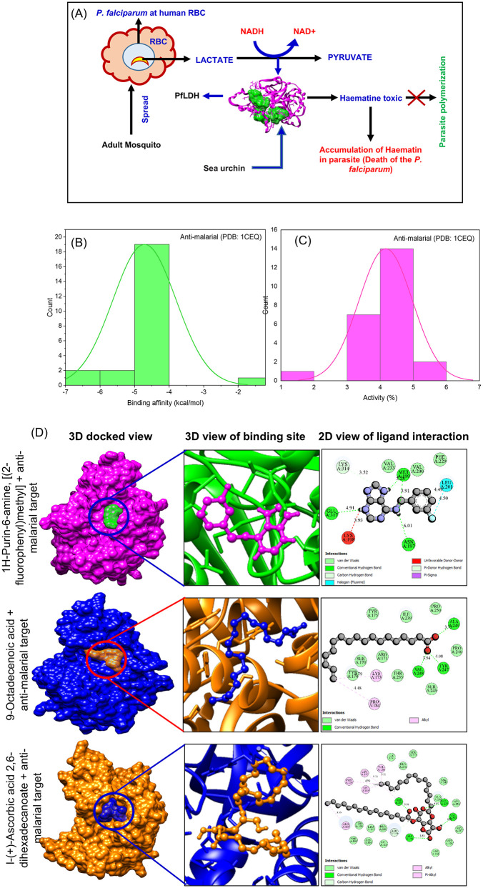 Fig 7