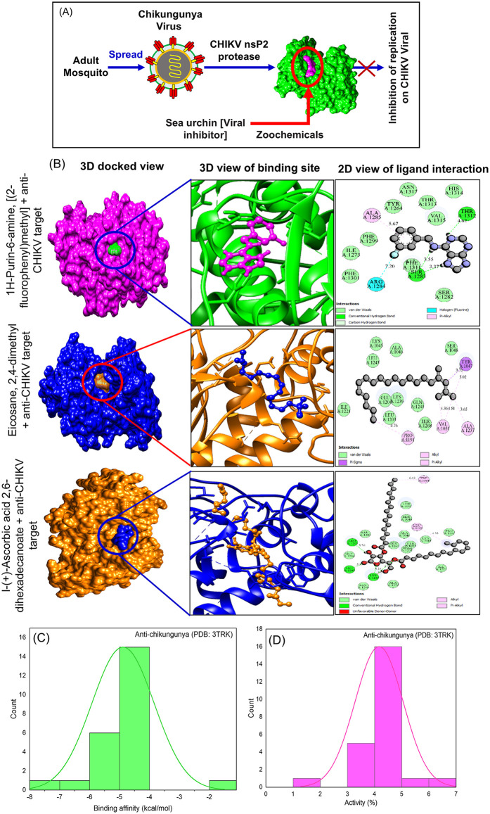 Fig 8
