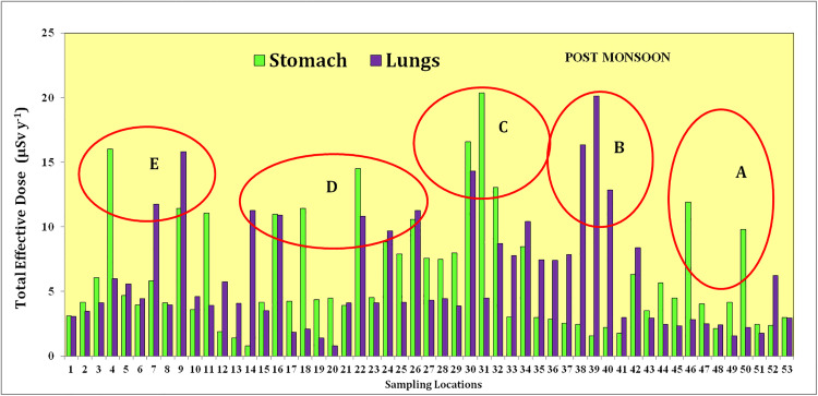 Fig 6