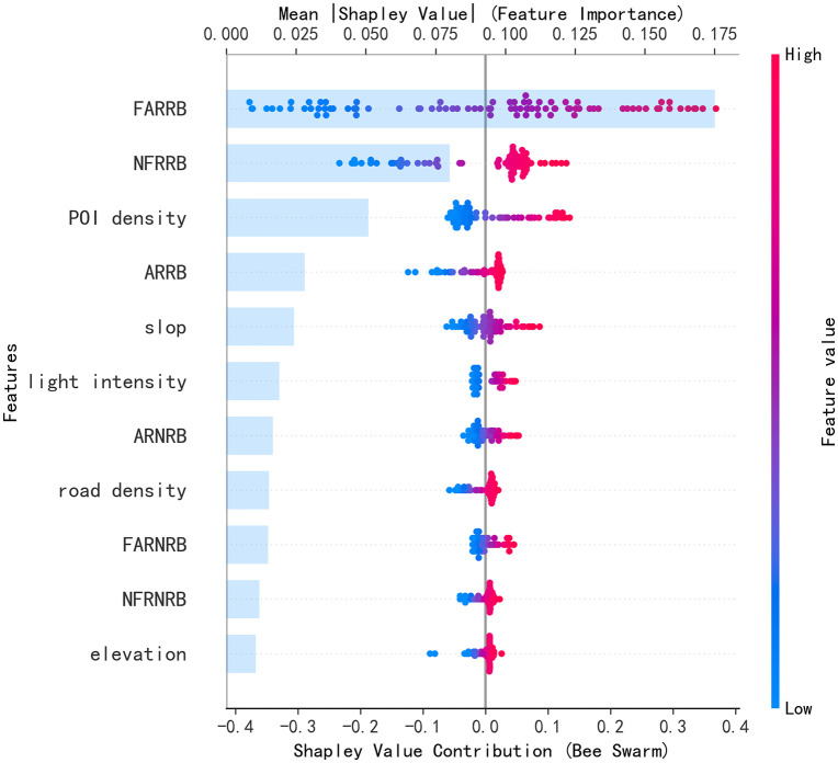 Fig 11
