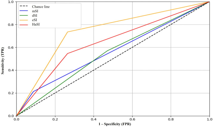 Fig 4