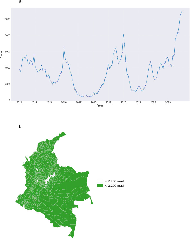 Fig 2