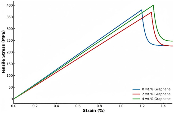 Fig 7