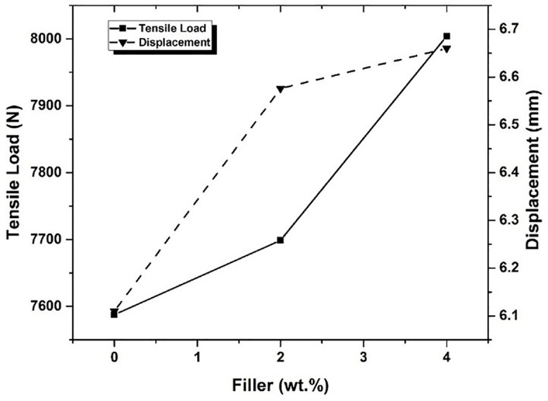 Fig 8