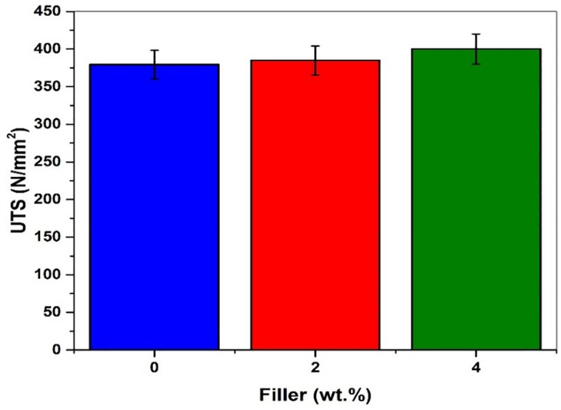 Fig 9