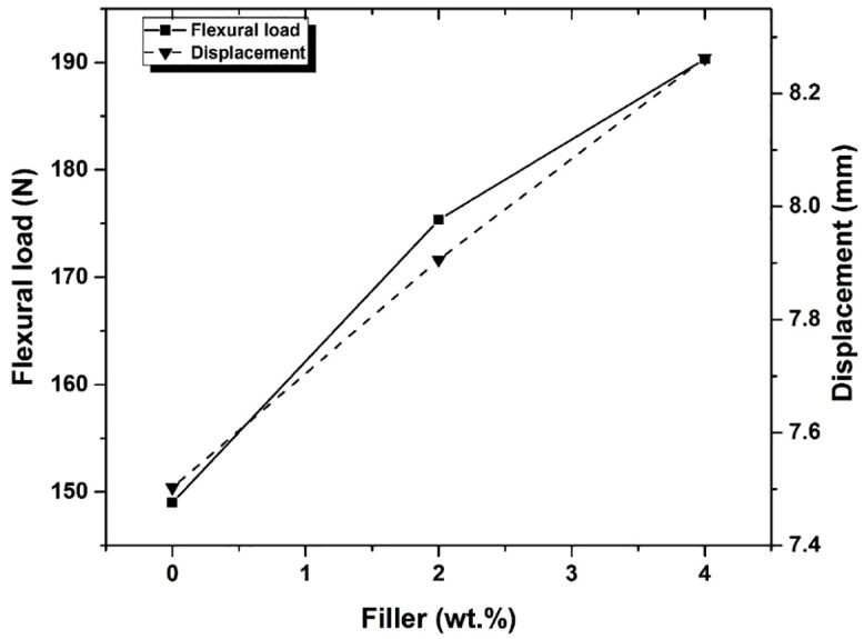 Fig 10