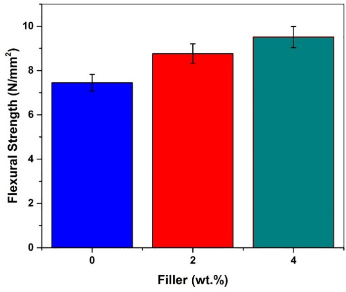 Fig 11