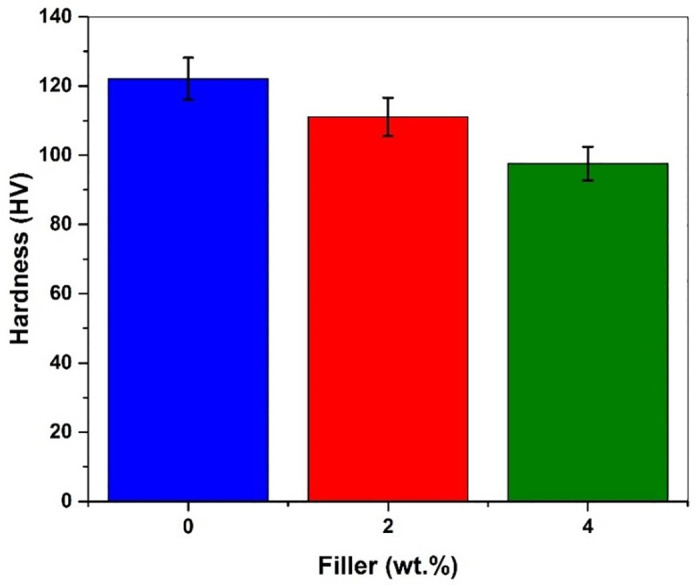 Fig 12