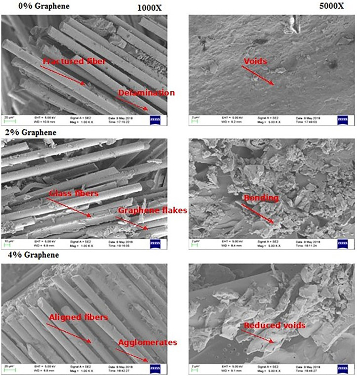 Fig 13