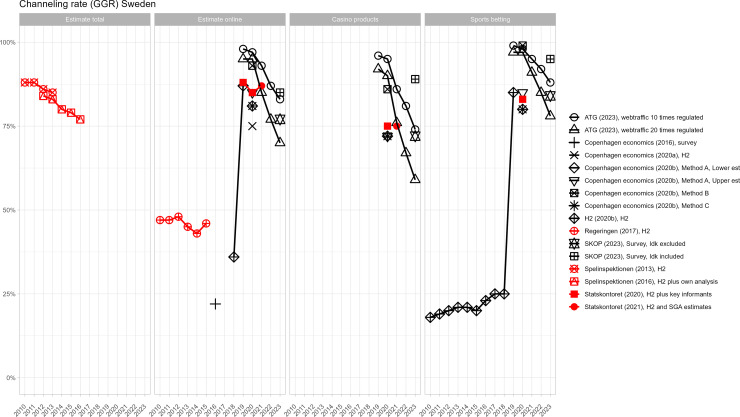 Fig 5