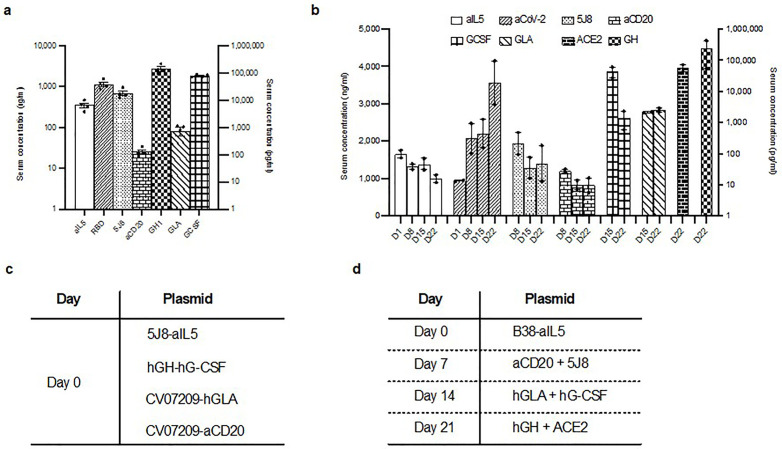 Fig 2