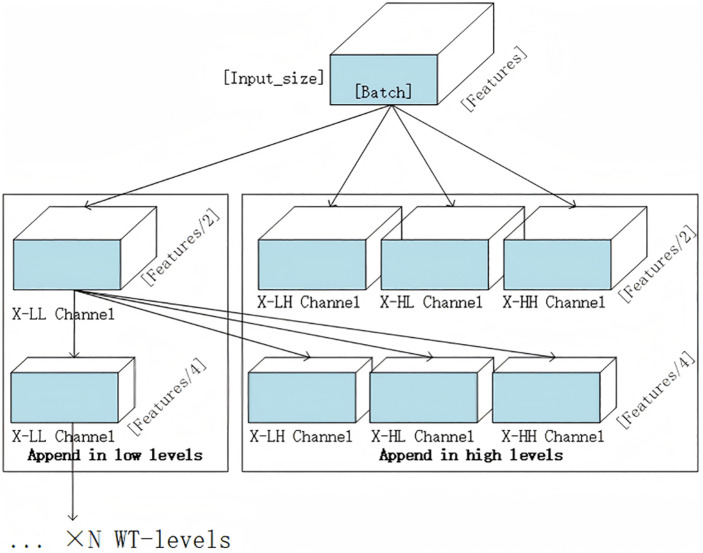 Fig 4