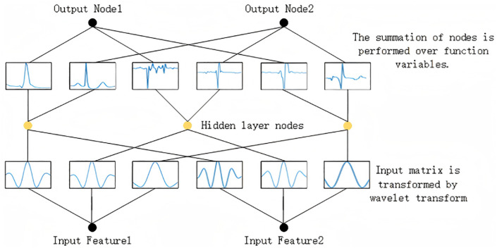 Fig 7