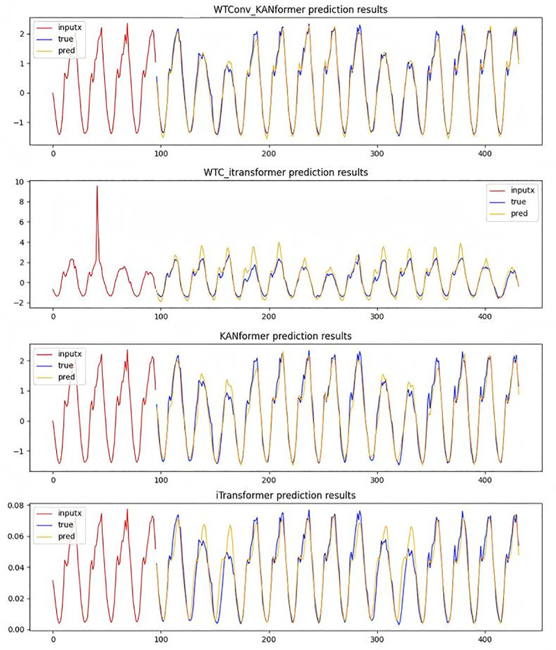 Fig 12