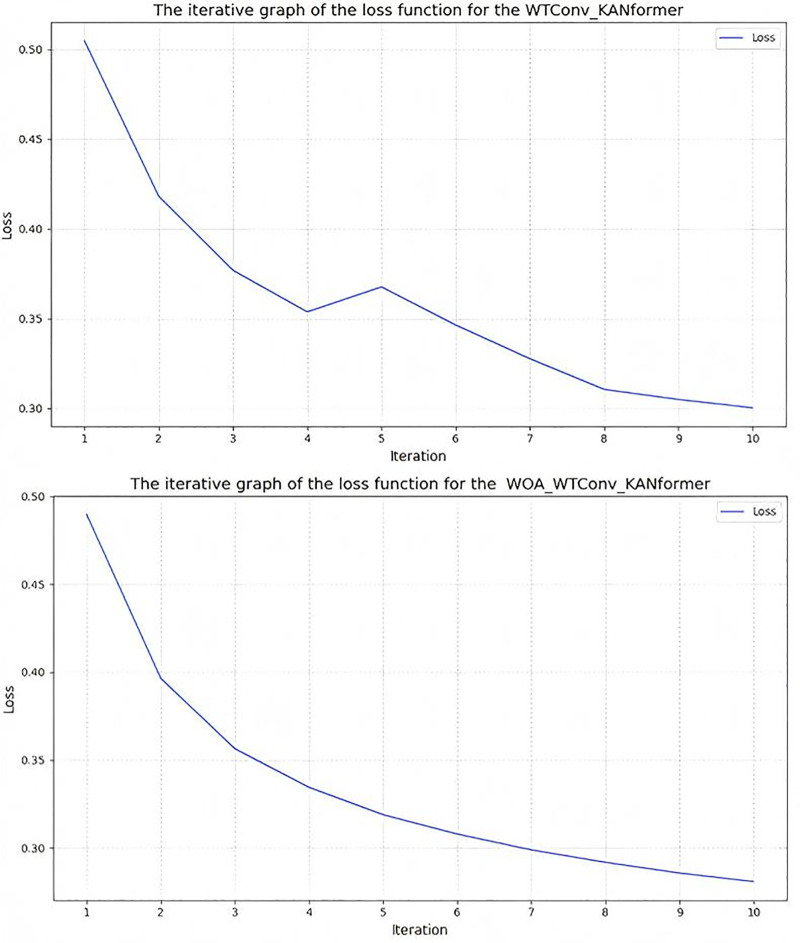 Fig 13
