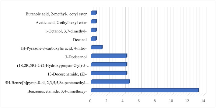 Fig 5