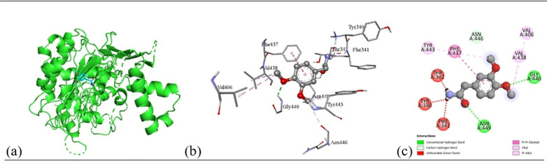 Fig 7
