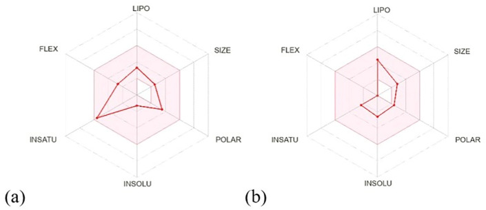 Fig 25