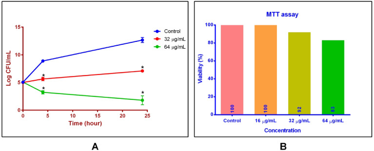 Figure 4