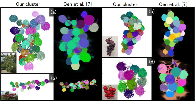 Figure 7
