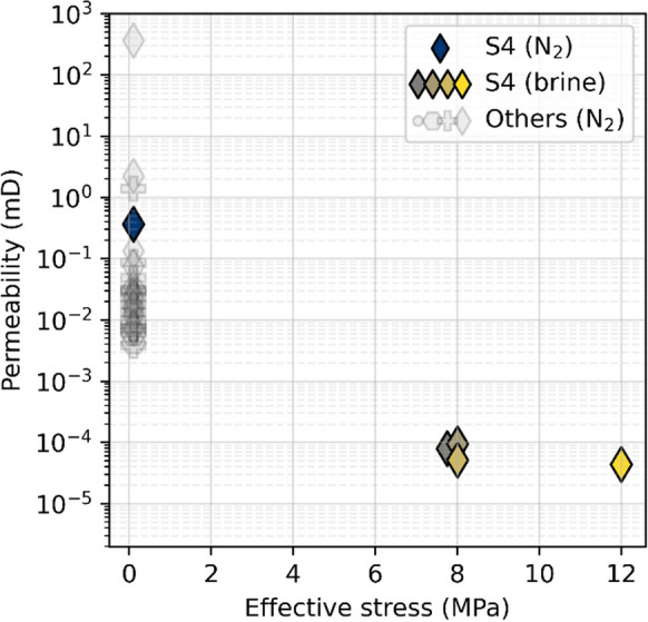 Figure 11