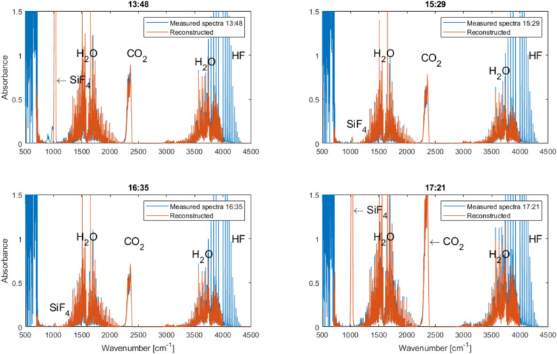 Figure 11