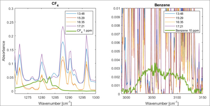 Figure 12