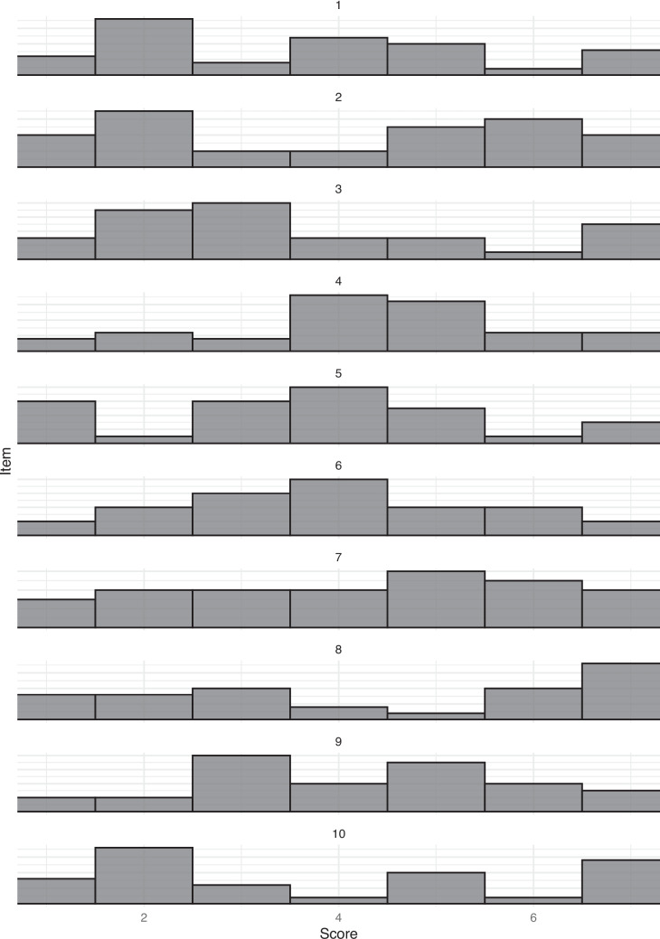 Figure 10