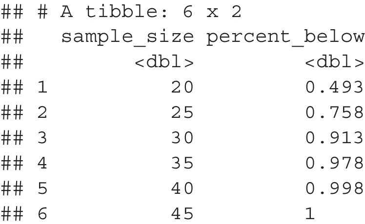 Figure 25