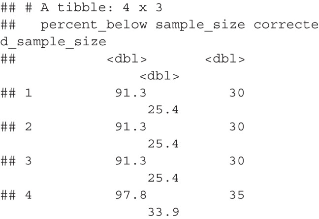 Figure 27