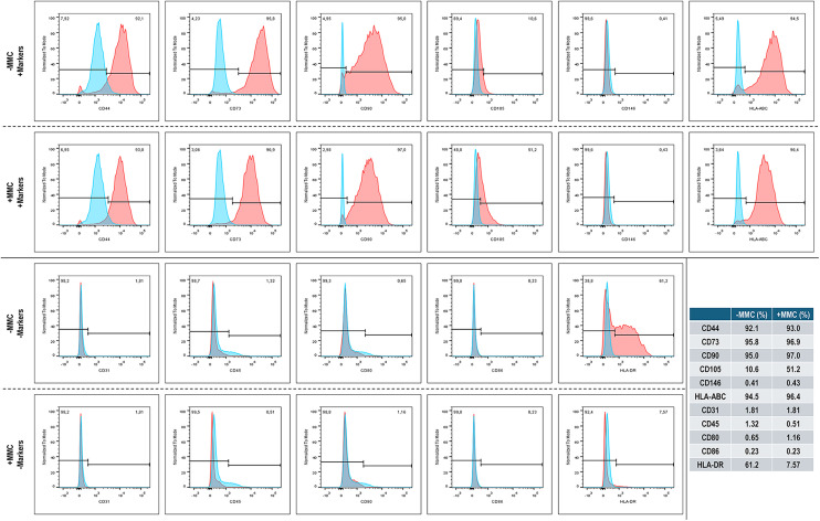 Figure 4