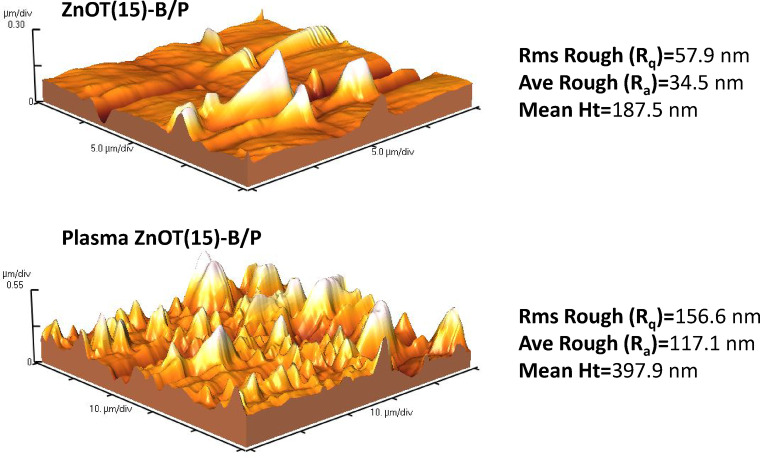 Figure 10