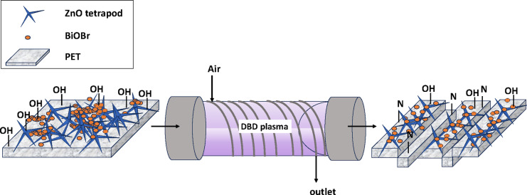 Figure 14