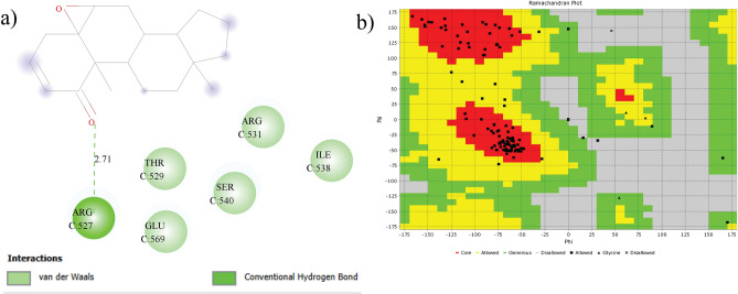 Figure 15