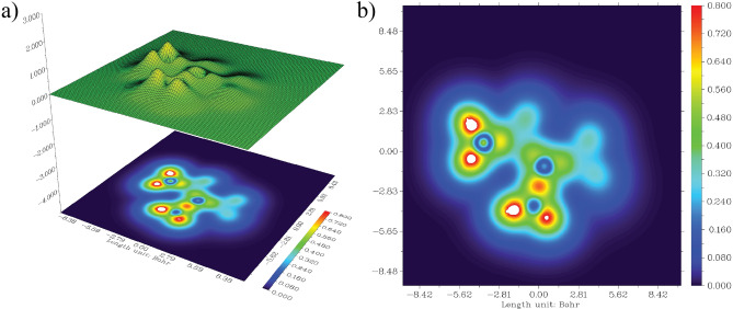 Figure 6