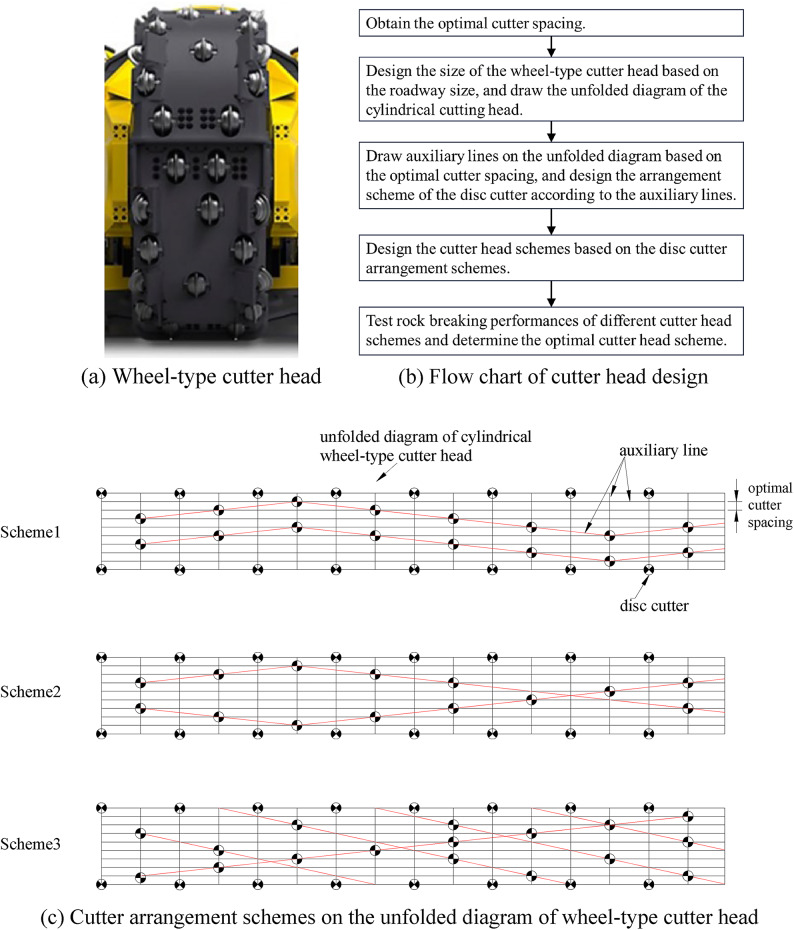 Figure 15