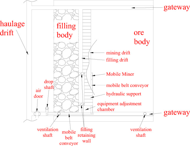 Figure 16