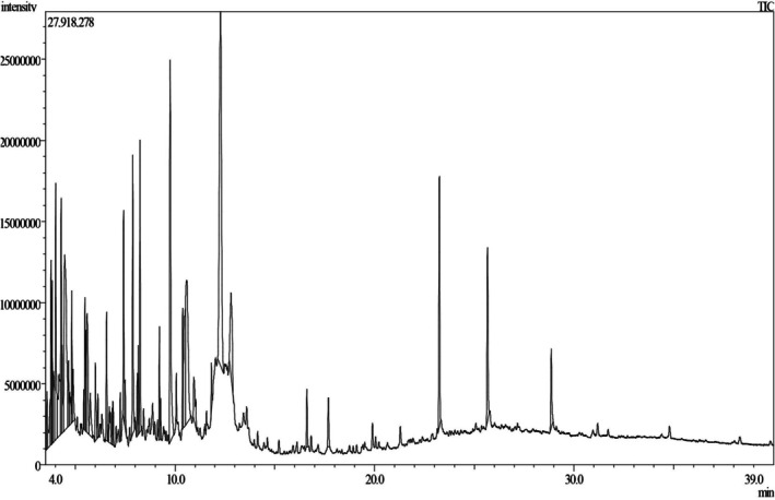 FIGURE 1